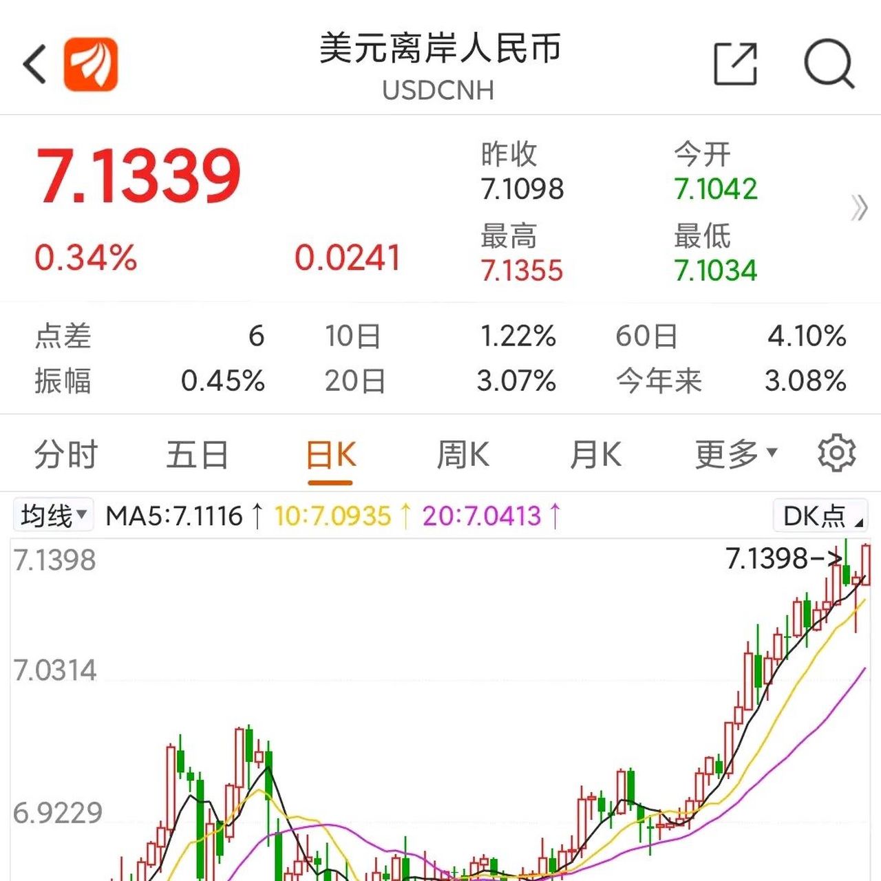 现价美元兑人民币是多少(请问现在美元兑人民币汇率是多少)