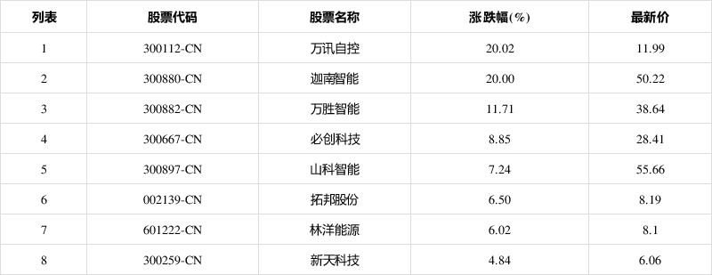 万讯自控股票(300112万讯自控股票)