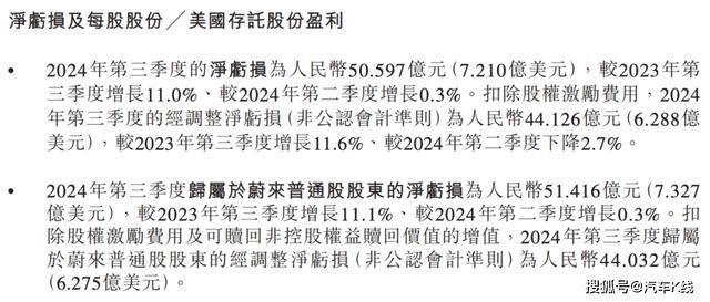 蔚来汽车销量(蔚来汽车销量2024)