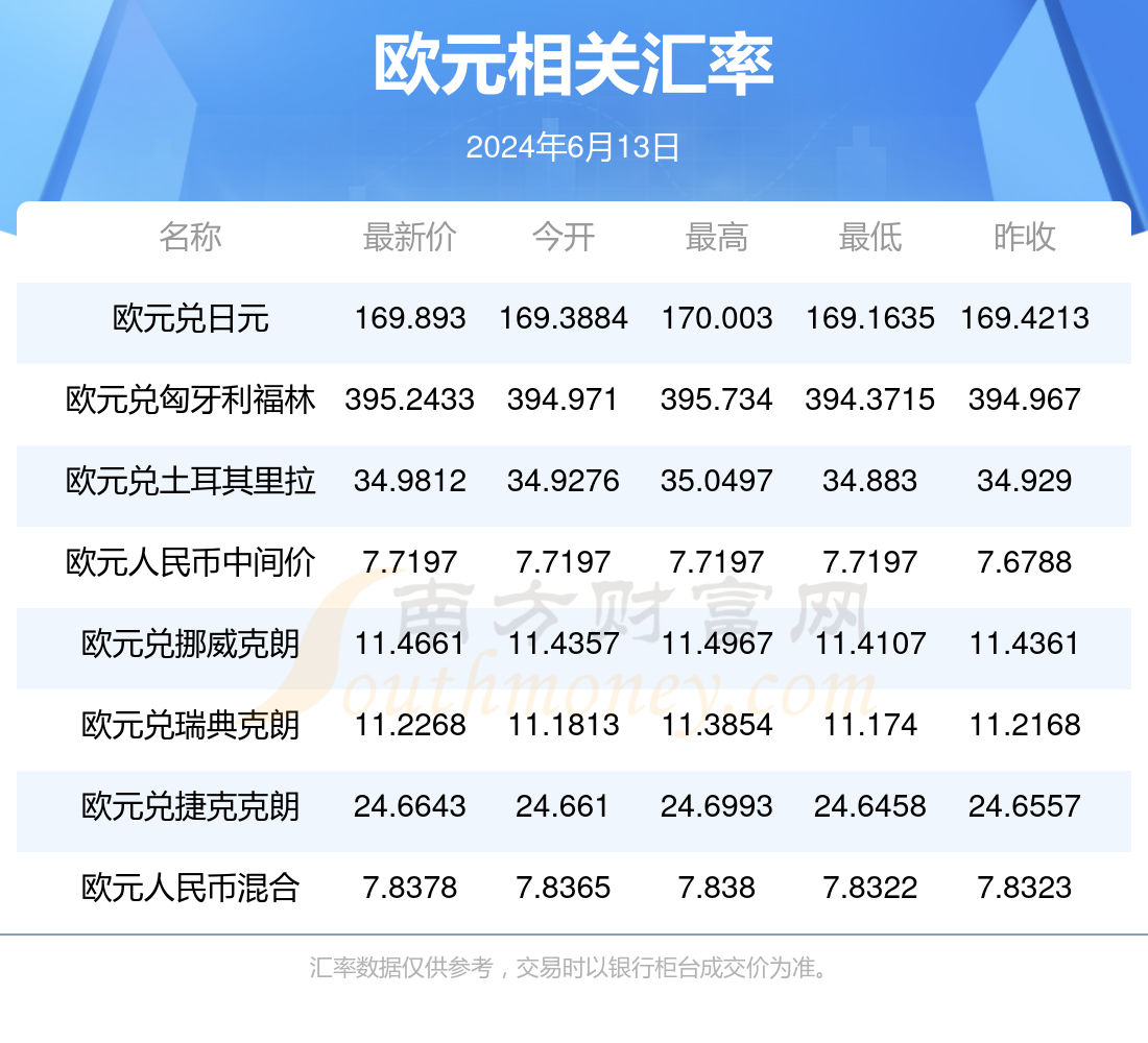 现在人民币换加元汇率(人民币兑换加元今天价格)