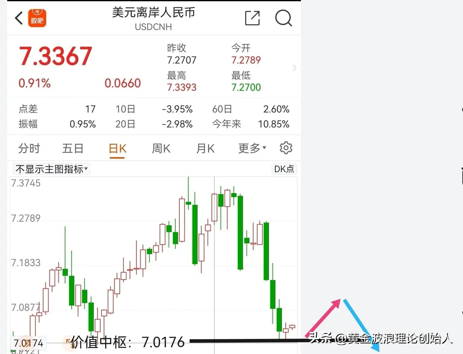 包含五美元对人民币是多少钱的词条