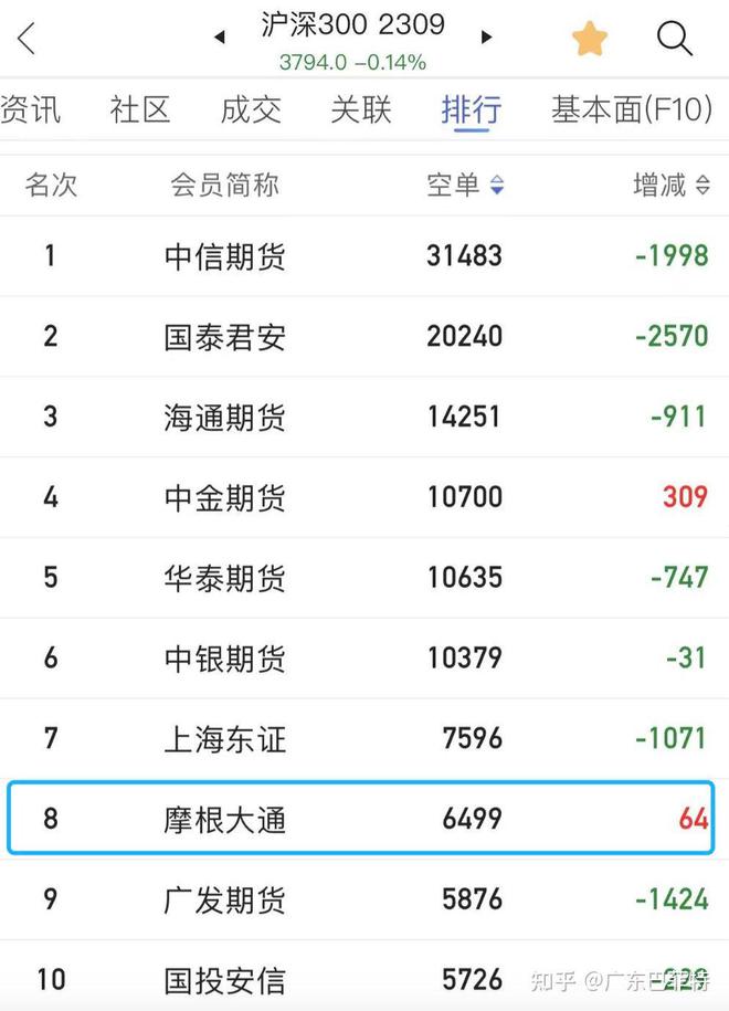 为国护盘(为国护盘就是坑)