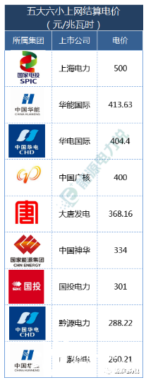 五大发电集团(五大发电集团领导班子名单)