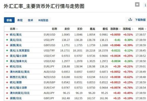 五块人民币换多少美元(五块钱人民币可以换多少人民币)