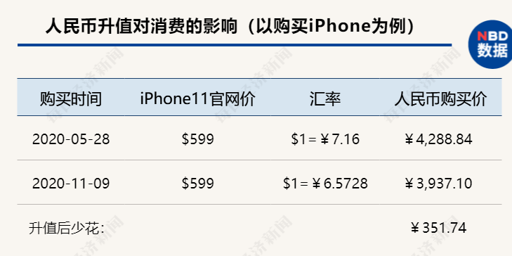 外汇人民币升值说明什么(外汇人民币升值说明什么问题)