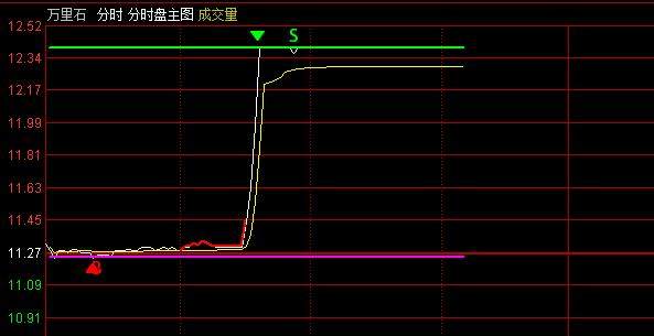 万里石股票(万里石股票千股千评)