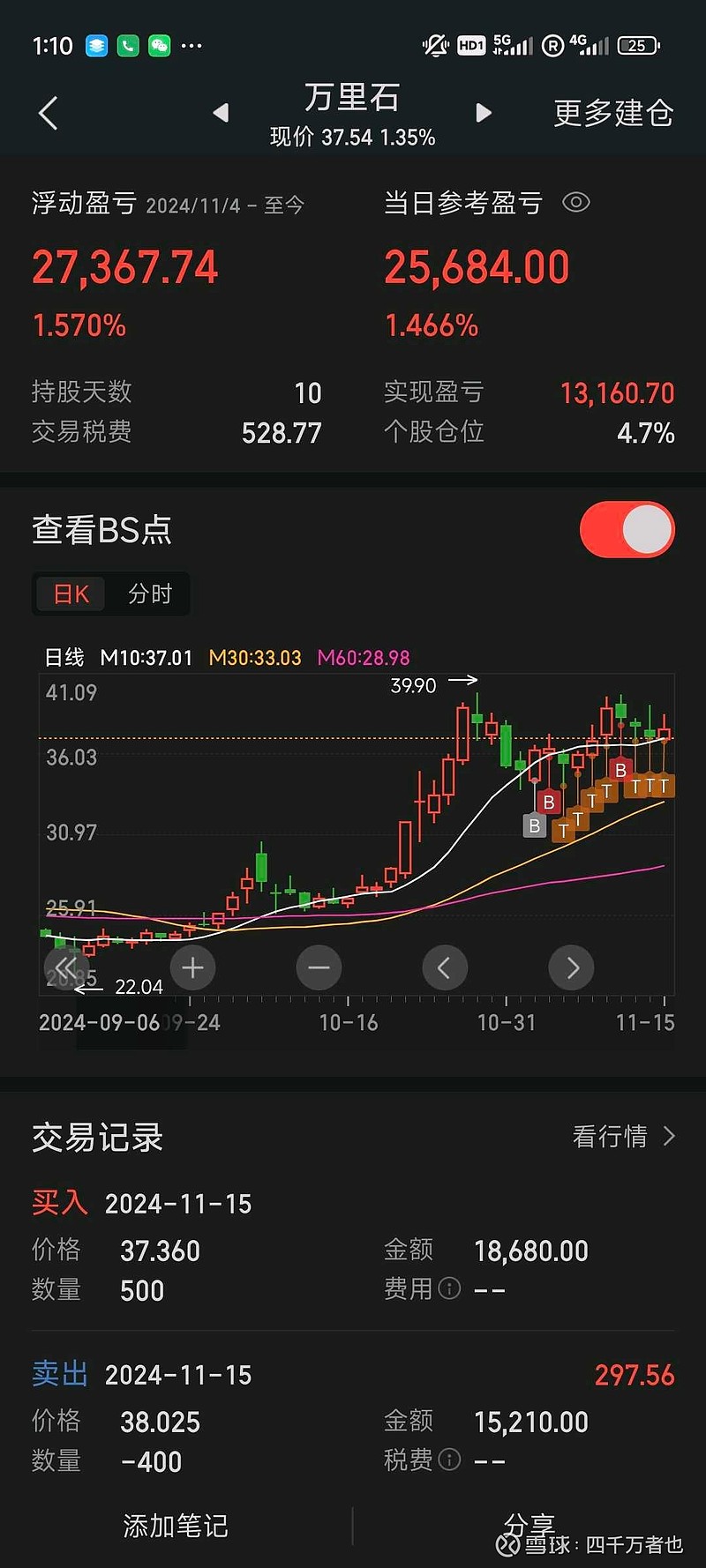 万里石股票(万里石股票千股千评)