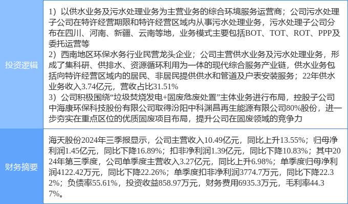 污水处理股票(污水处理股票介绍)