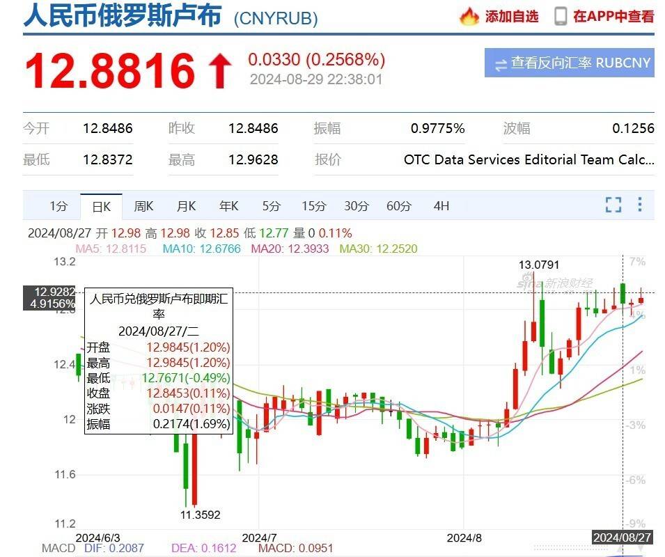 外汇结算(外汇结算账户什么意思)