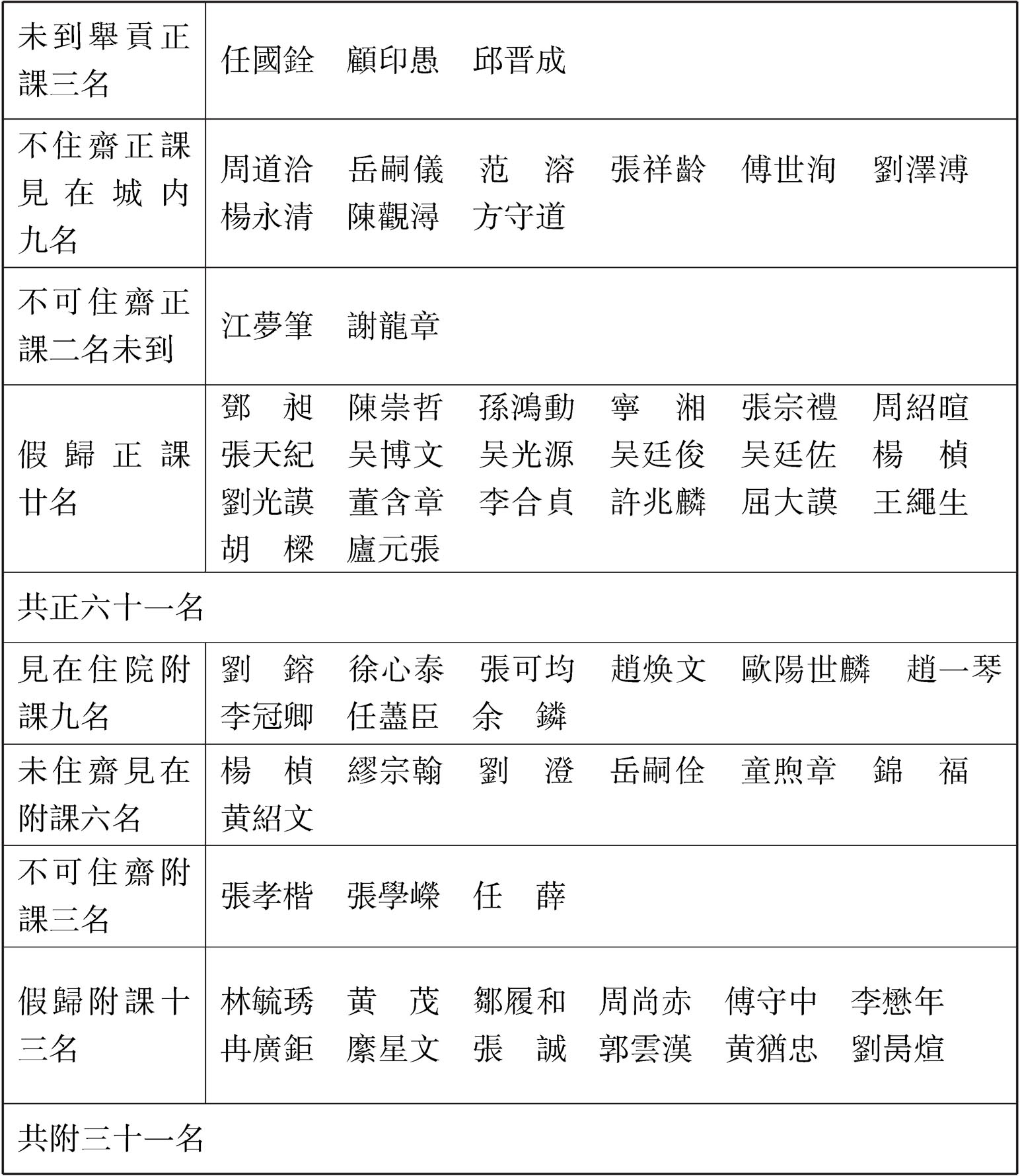 王承军(王承军北京市住建委)