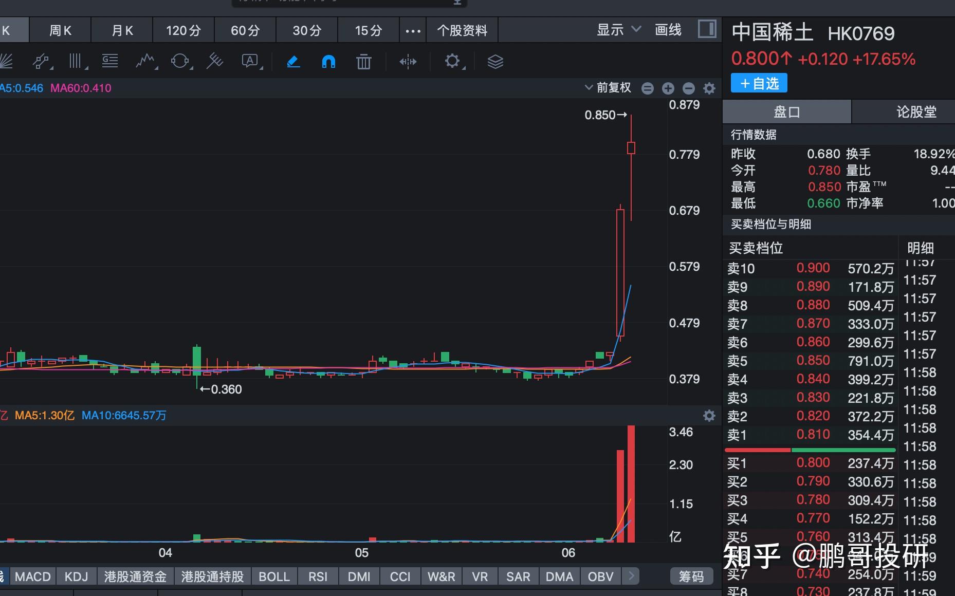 稀土行情(稀土行情结束了吗)