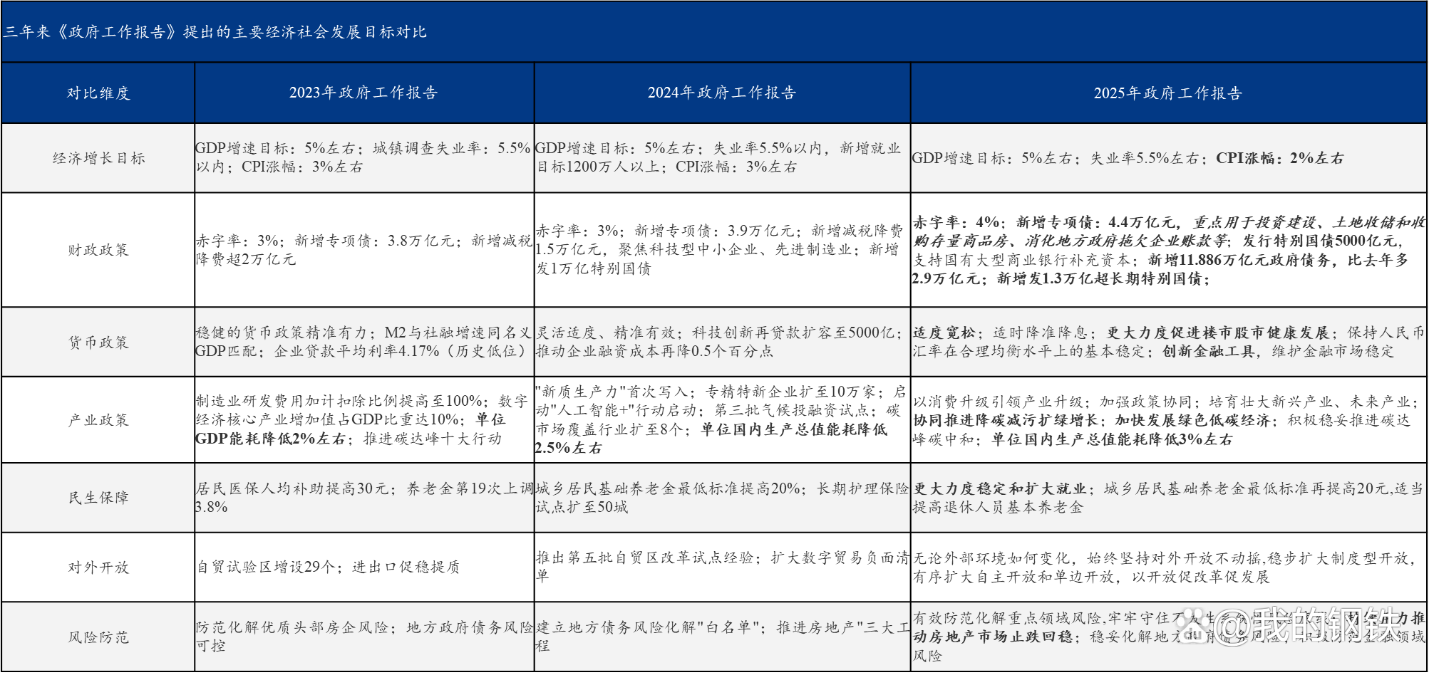 外需(外需回暖带动新加坡经济增长)