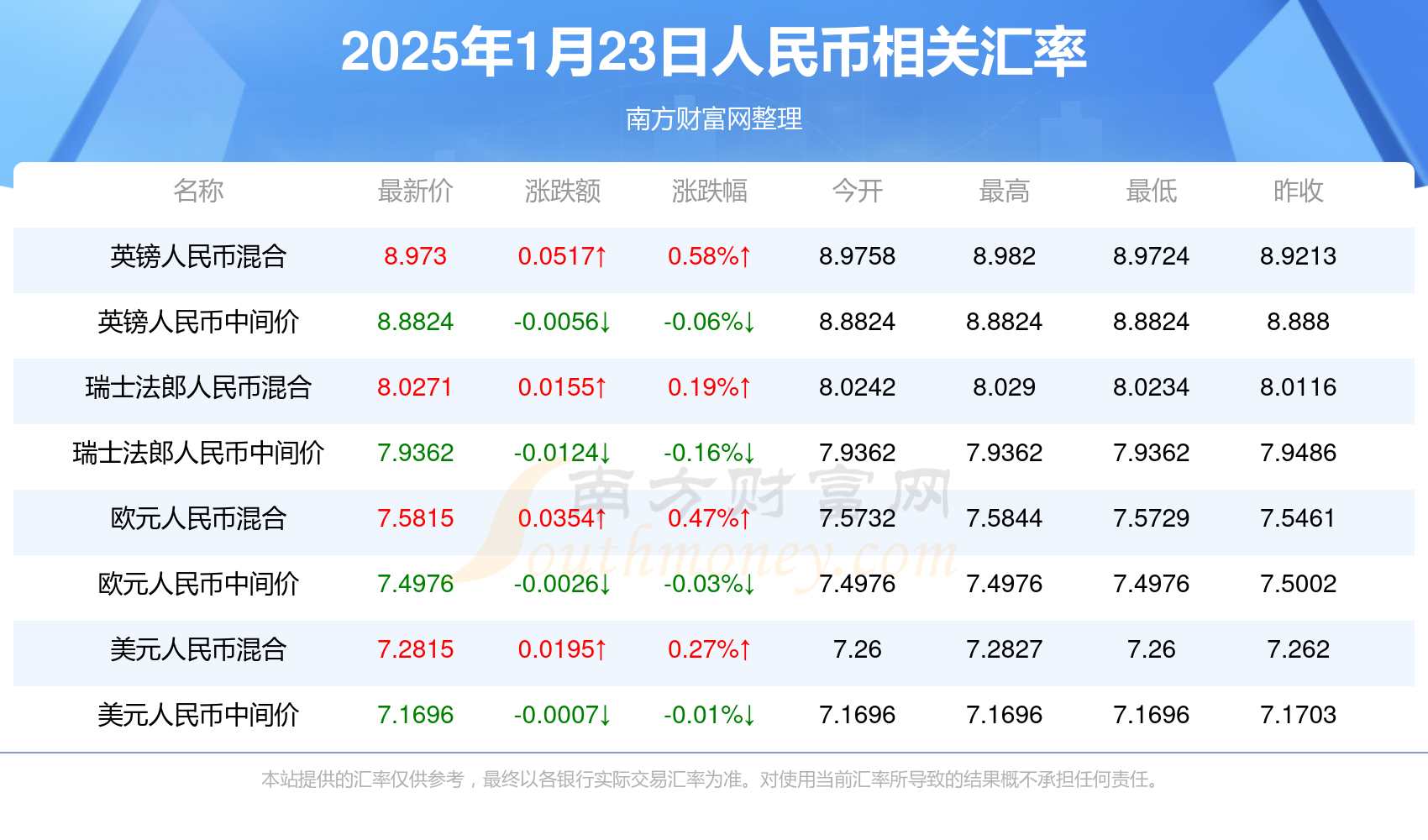 五百葡币等于多少人民币(400葡币)