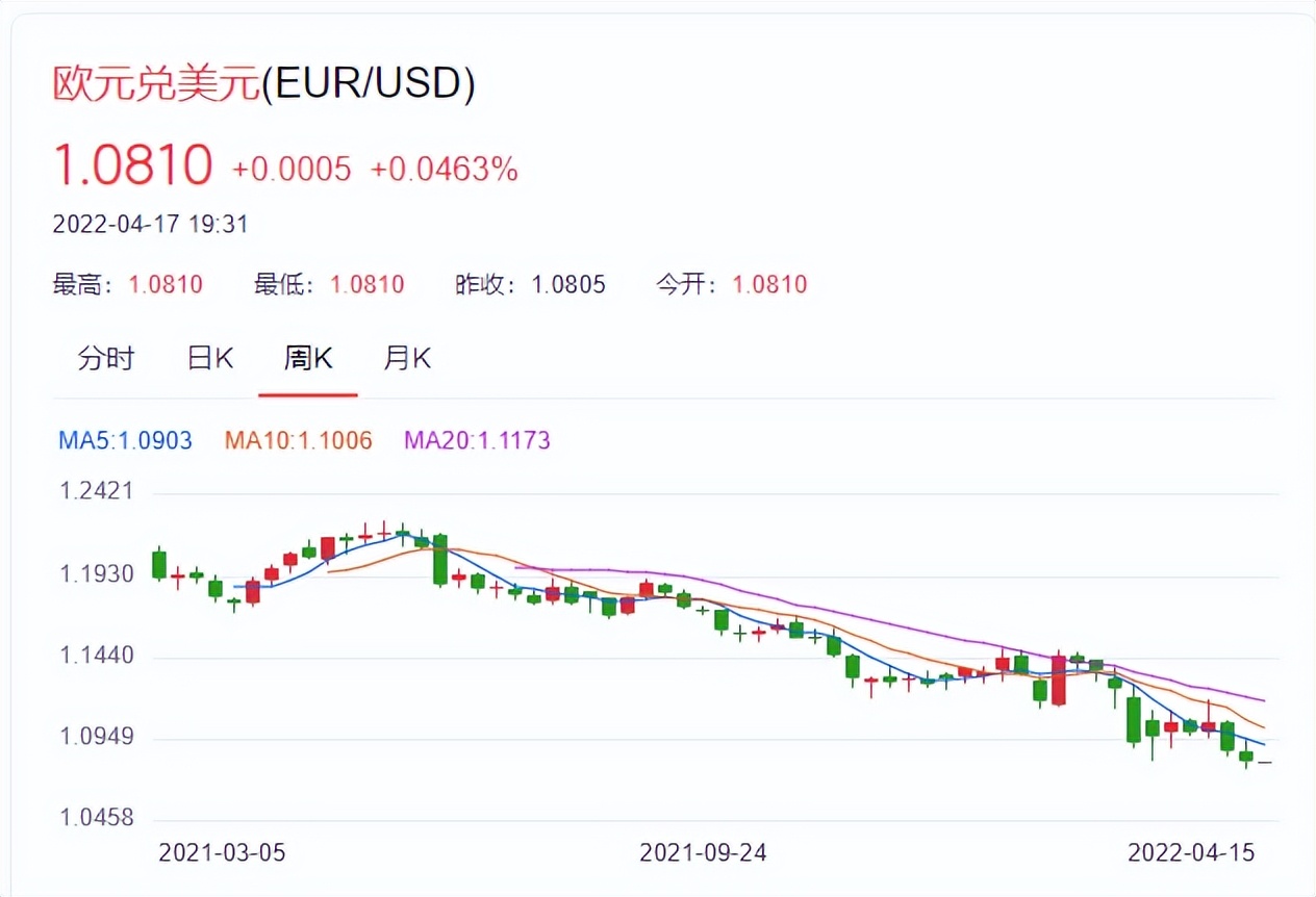 下周美金兑换人民币汇率(下周美金兑换人民币汇率会涨吗)