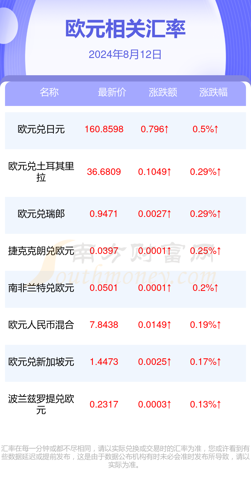 外汇人民币欧元行情(欧元人民币外汇最新牌价)